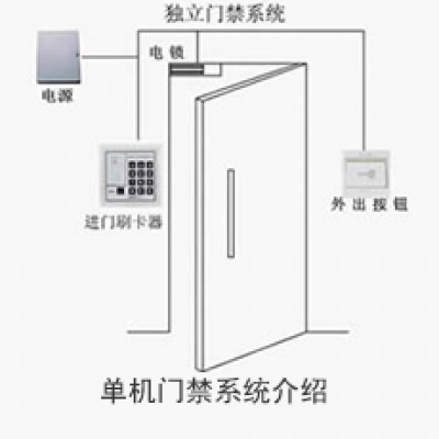 單機門(mén)禁系統解決方案